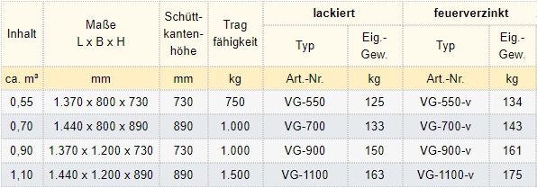 Zum Vergrößern anklicken