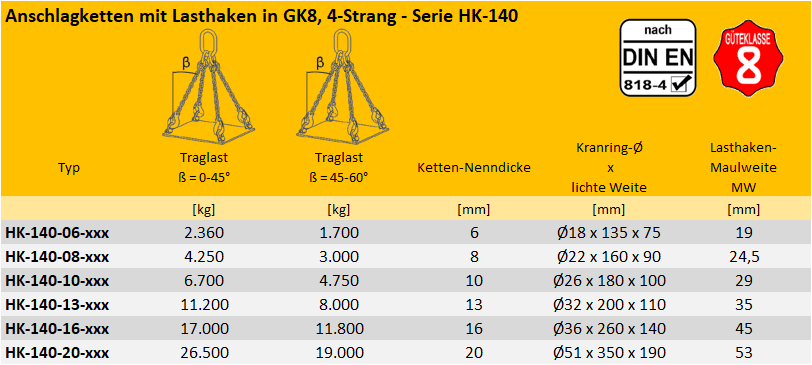 Zum Vergrößern anklicken
