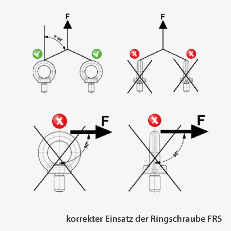 Technisches Bild von Ringschrauben in GK8, hochfest - Anschlagpunkte zum Einschrauben Technisches Bild für ringschraube-gk8-frs-zeichnung