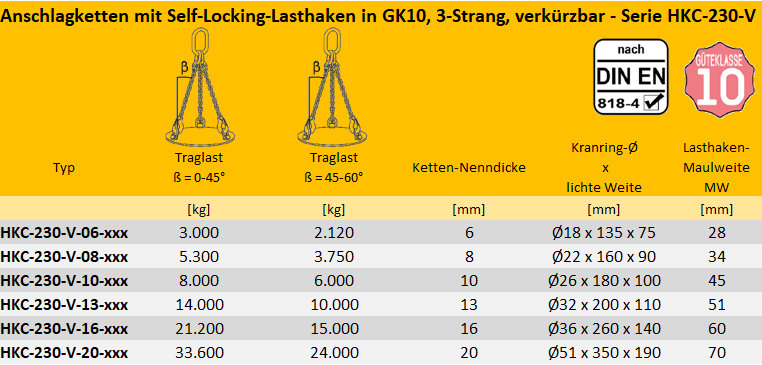 Zum Vergrößern anklicken