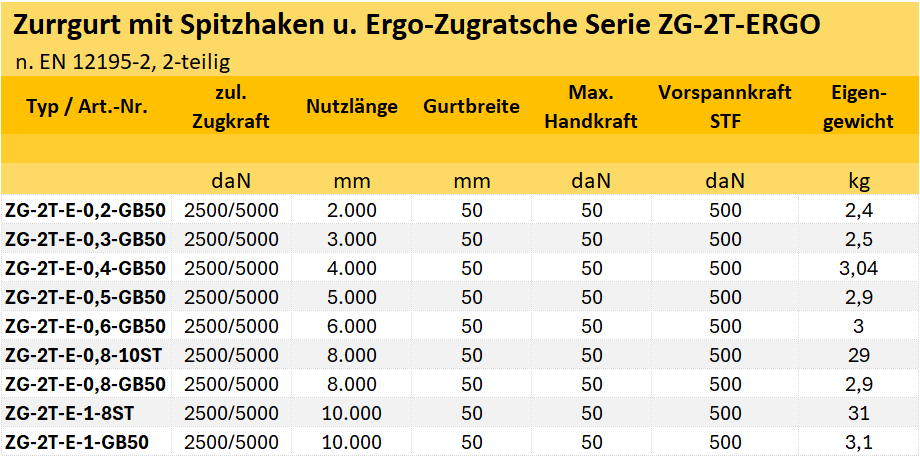 Zum Vergrößern anklicken