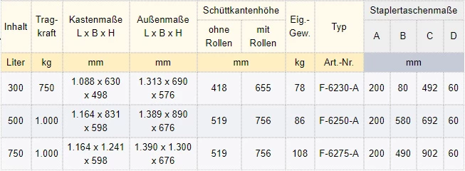 Zum Vergrößern anklicken