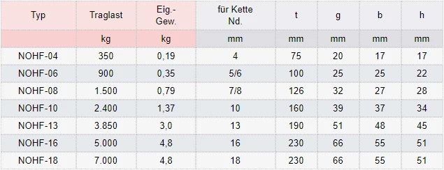 Zum Vergrößern anklicken