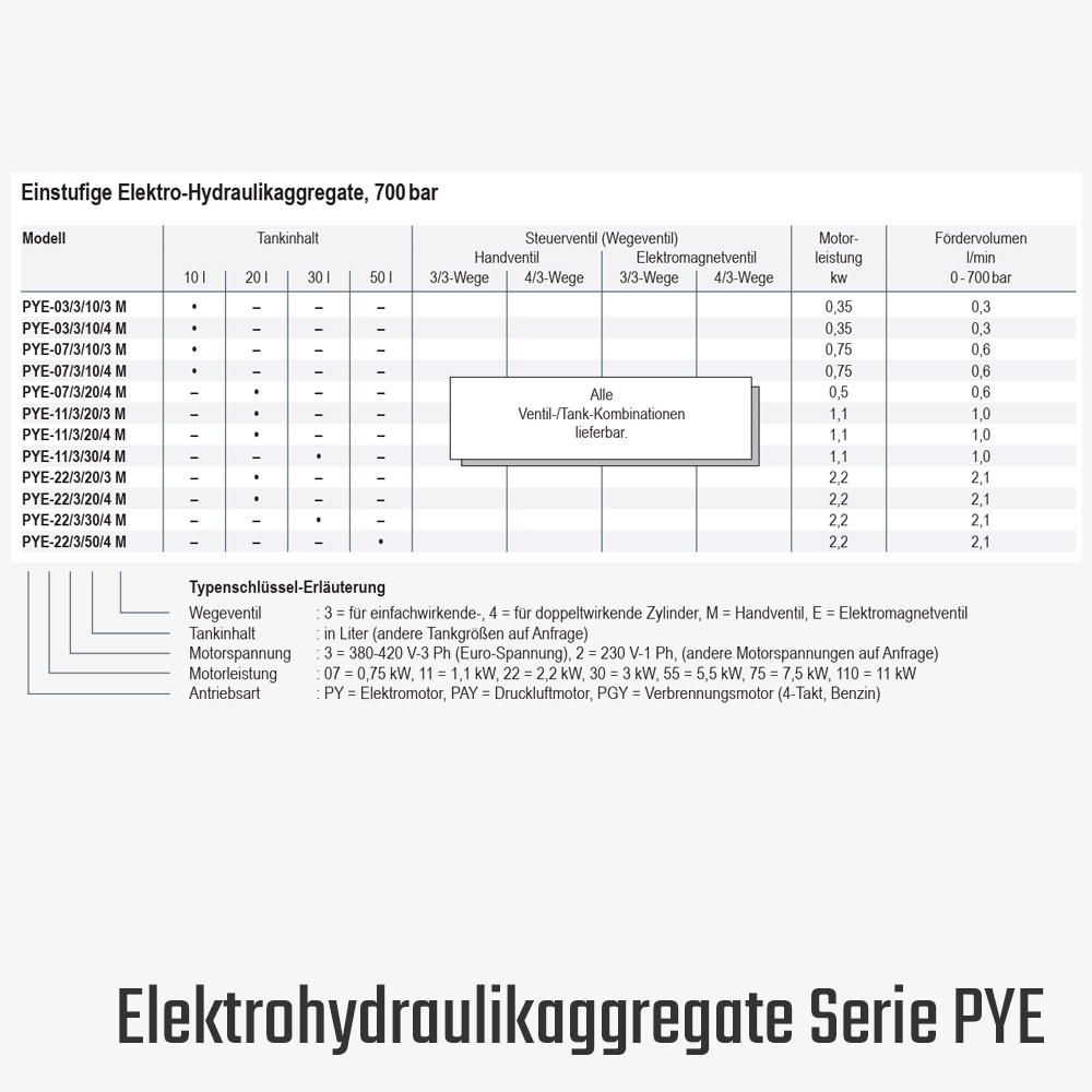 2. Produktbild zu tigerhebezeuge yale elektro hydraulik aggregat einstufig mit handventil serie PYE typenuebersicht