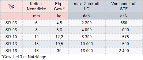 Zum Vergrößern anklicken