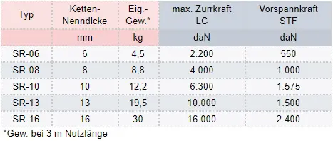 Zum Vergrößern anklicken