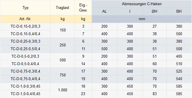 Zum Vergrößern anklicken