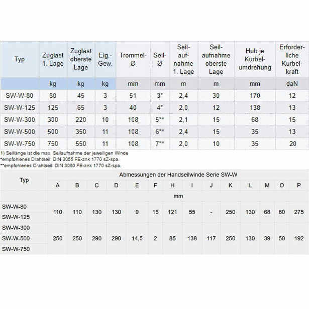 Zum Vergrößern anklicken