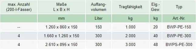 Zum Vergrößern anklicken