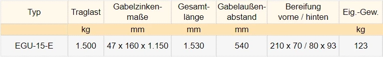 Zum Vergrößern anklicken