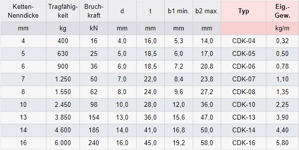 Zum Vergrößern anklicken