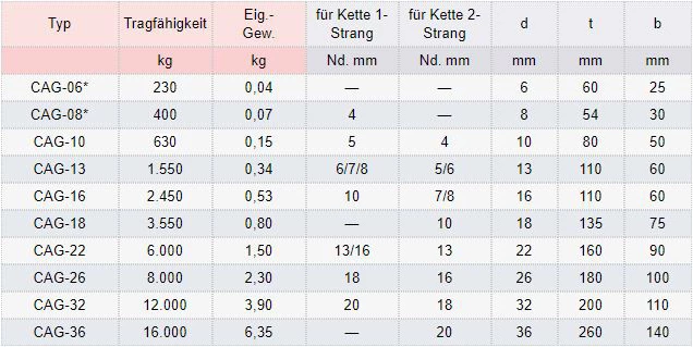 Zum Vergrößern anklicken