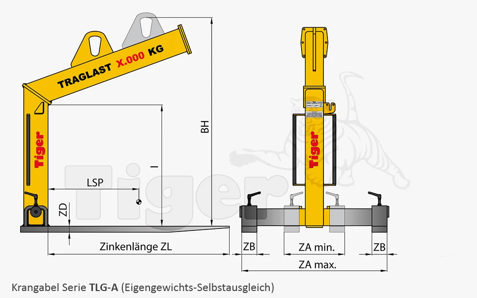 Zum Vergrößern anklicken