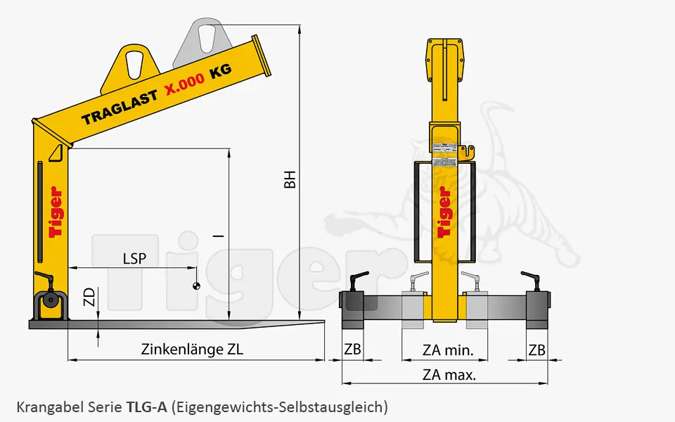 Zum Vergrößern anklicken