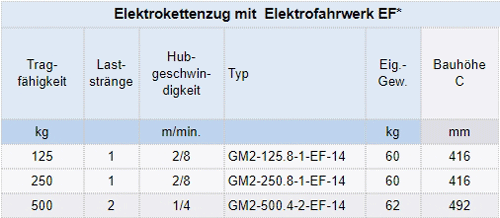 Zum Vergrößern anklicken