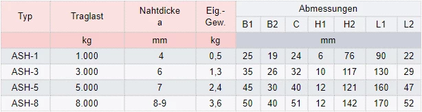 Zum Vergrößern anklicken
