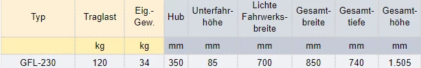 Zum Vergrößern anklicken