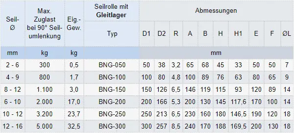 Zum Vergrößern anklicken