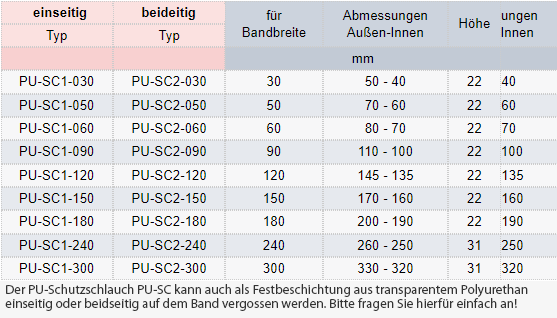 Zum Vergrößern anklicken