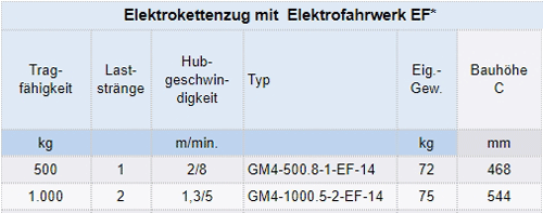 Zum Vergrößern anklicken