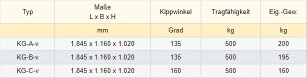 Zum Vergrößern anklicken