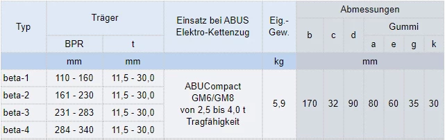Zum Vergrößern anklicken