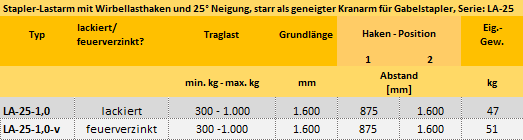 Zum Vergrößern anklicken