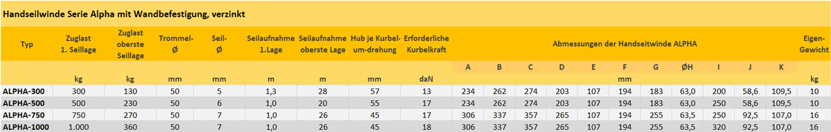 Zum Vergrößern anklicken