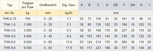 Zum Vergrößern anklicken