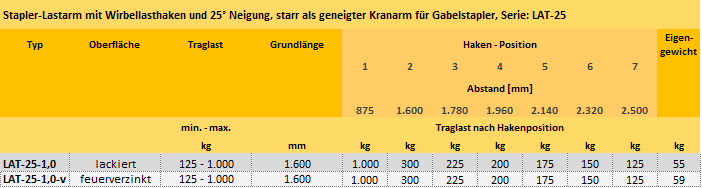 Zum Vergrößern anklicken