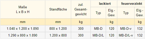 Zum Vergrößern anklicken