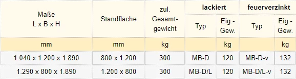 Zum Vergrößern anklicken