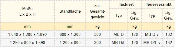 Zum Vergrößern anklicken