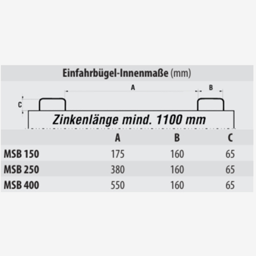 Zum Vergrößern anklicken Technisches Bild für tigerhebezeuge-mini-klappbodenbehaelter-fuer-stapler-und-hubwagen-serie-MSB-einfahrbuegel-abmessungen