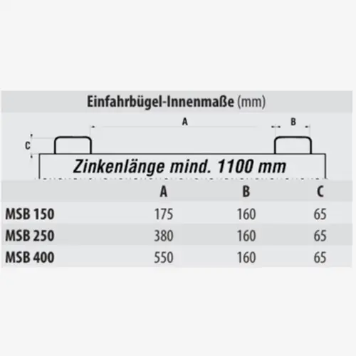 Zum Vergrößern anklicken Technisches Bild für tigerhebezeuge-mini-klappbodenbehaelter-fuer-stapler-und-hubwagen-serie-MSB-einfahrbuegel-abmessungen