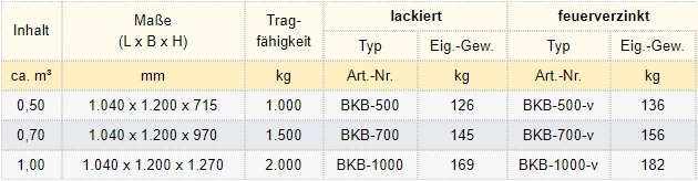 Zum Vergrößern anklicken