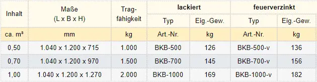 Zum Vergrößern anklicken