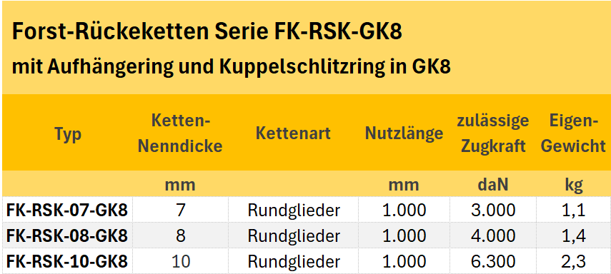 Zum Vergrößern anklicken
