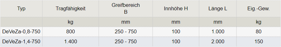 Zum Vergrößern anklicken