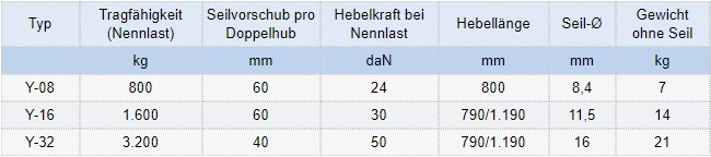 Zum Vergrößern anklicken