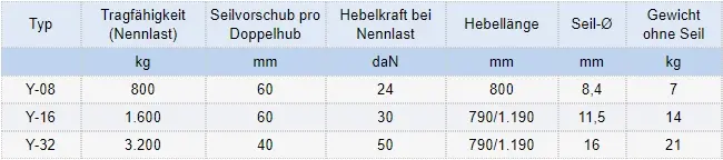 Zum Vergrößern anklicken