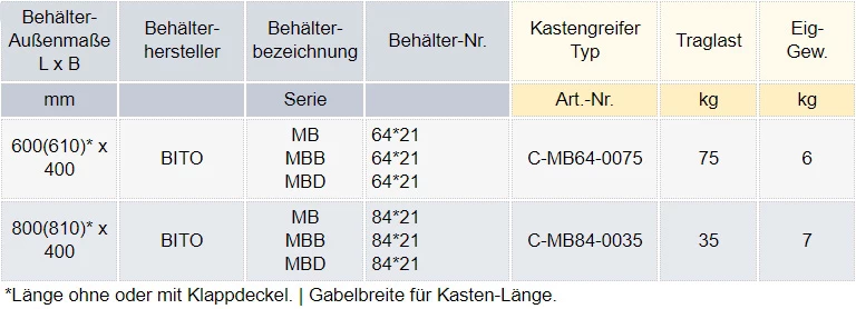 Zum Vergrößern anklicken