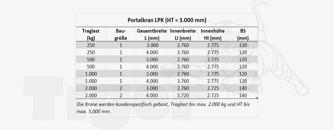 2. Produktbild zu abus portalkran lpk abmessungen