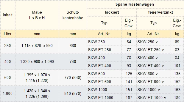 Zum Vergrößern anklicken