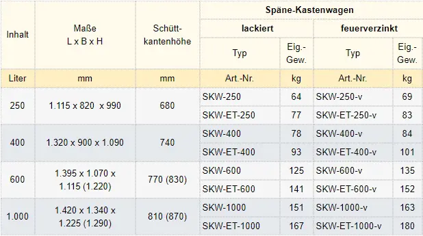 Zum Vergrößern anklicken