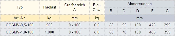 Zum Vergrößern anklicken