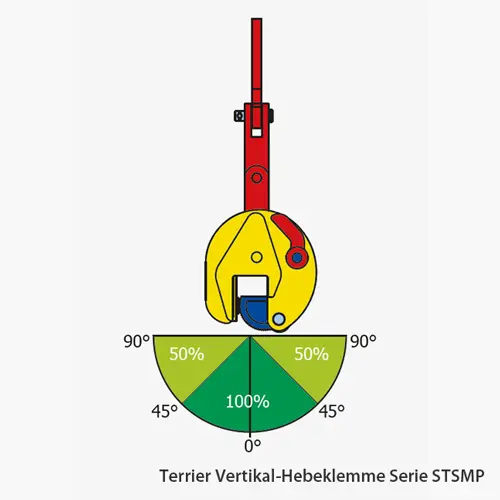 Technisches Bild von Terrier Vertikal-Hebeklemme STSMP mit 3-Wege-Traggelenk mit großem Greifbereich (max. HRC 37-345 Hb) Technisches Bild für terrier-vertikal-hebeklemme-serie-STSMP-einsatzradien