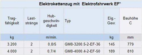 Zum Vergrößern anklicken