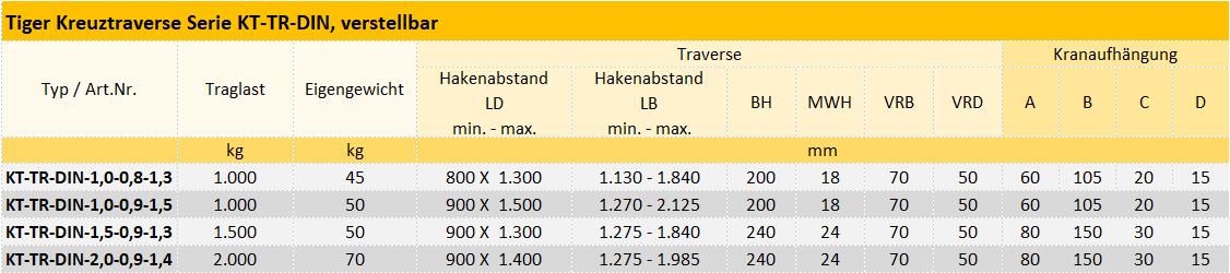 Zum Vergrößern anklicken