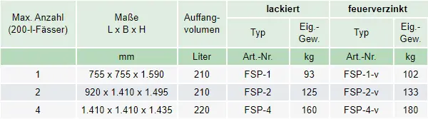 Zum Vergrößern anklicken